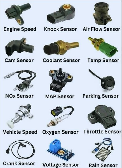 Types of car sensors انواع حساسات السيارة