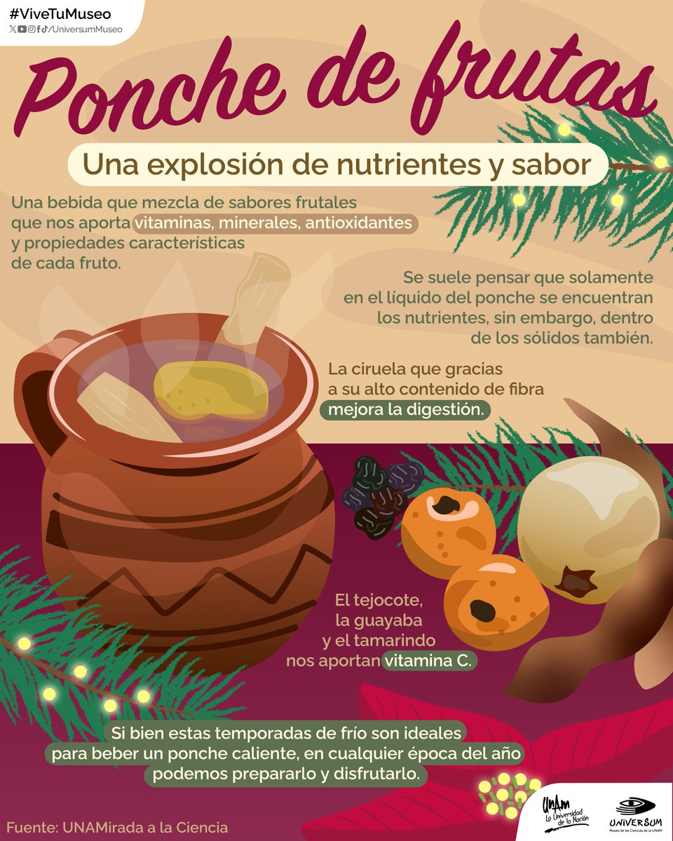 ¿Se te antoja? 😋😋☕

#ViveTuMuseo