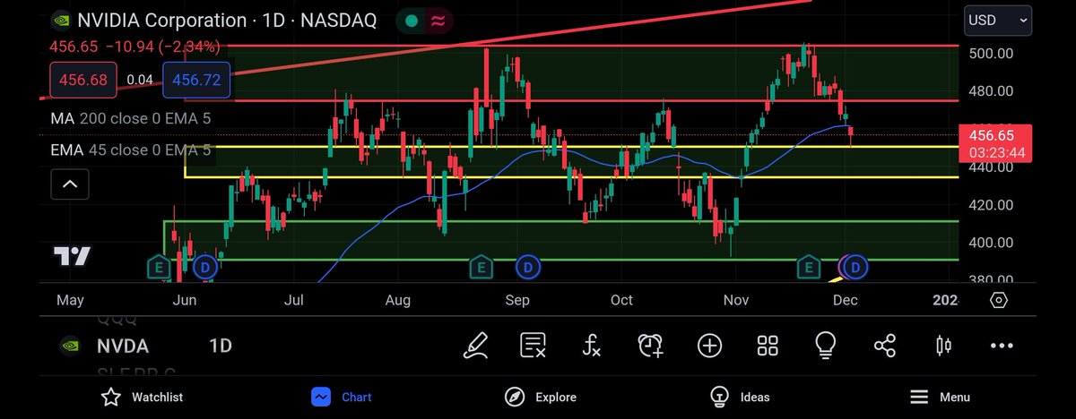 aNVDAventure tweet media