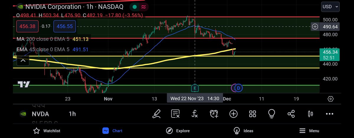 aNVDAventure tweet media