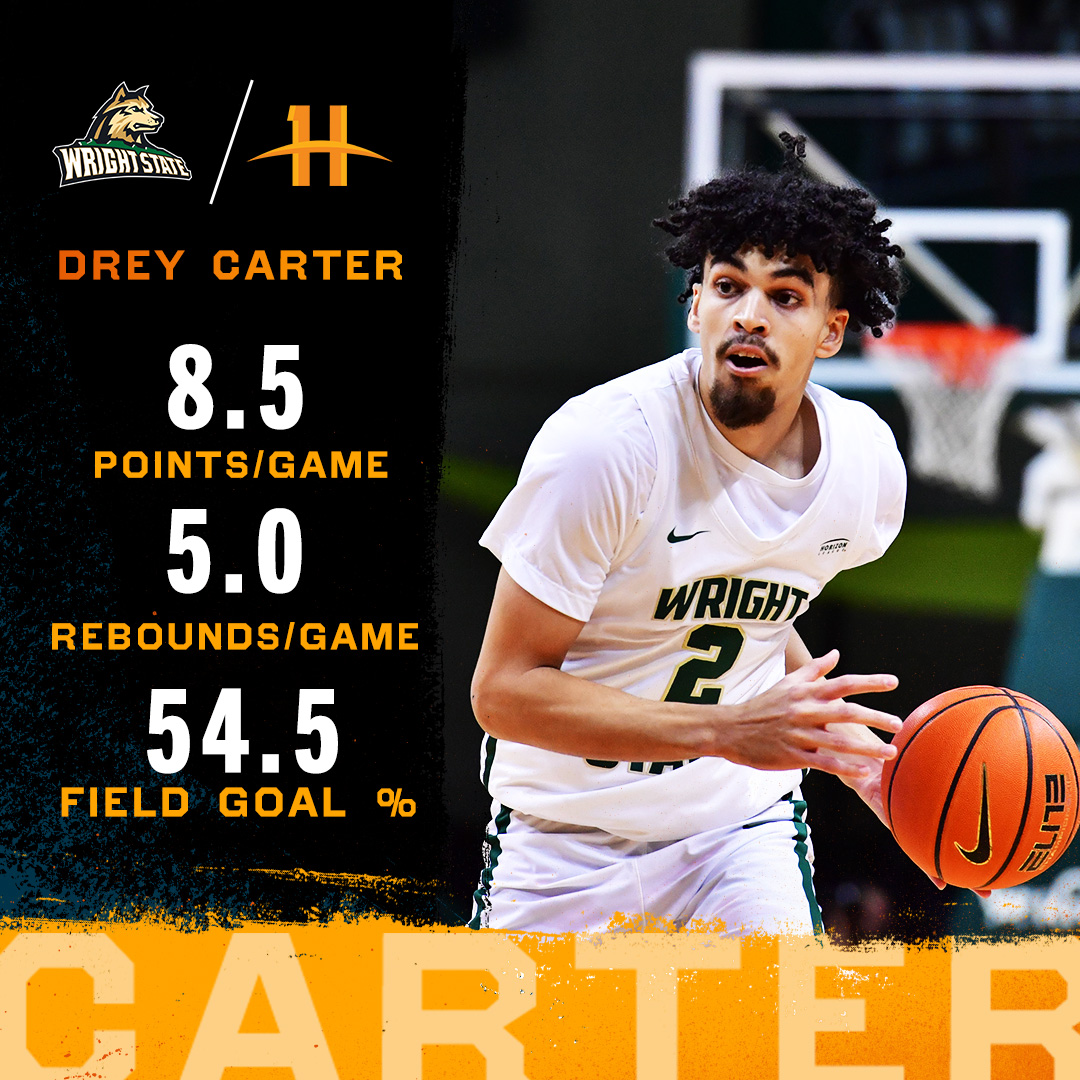Horizon League (@horizonleague) on Twitter photo Here are the stats for <a href="/UnderArmour/">Under Armour</a> #HLMBB Freshman of the Week Drey Carter (<a href="/Dreycarter23/">Drey carter</a>) of <a href="/WSU_MBB/">Wright State Men’s Basketball</a>!
🏀: bit.ly/3t8Dxs3
#OurHorizon 🌇 Here are the stats for <a href="/UnderArmour/">Under Armour</a> #HLMBB Freshman of the Week Drey Carter (<a href="/Dreycarter23/">Drey carter</a>) of <a href="/WSU_MBB/">Wright State Men’s Basketball</a>!
🏀: bit.ly/3t8Dxs3
#OurHorizon 🌇