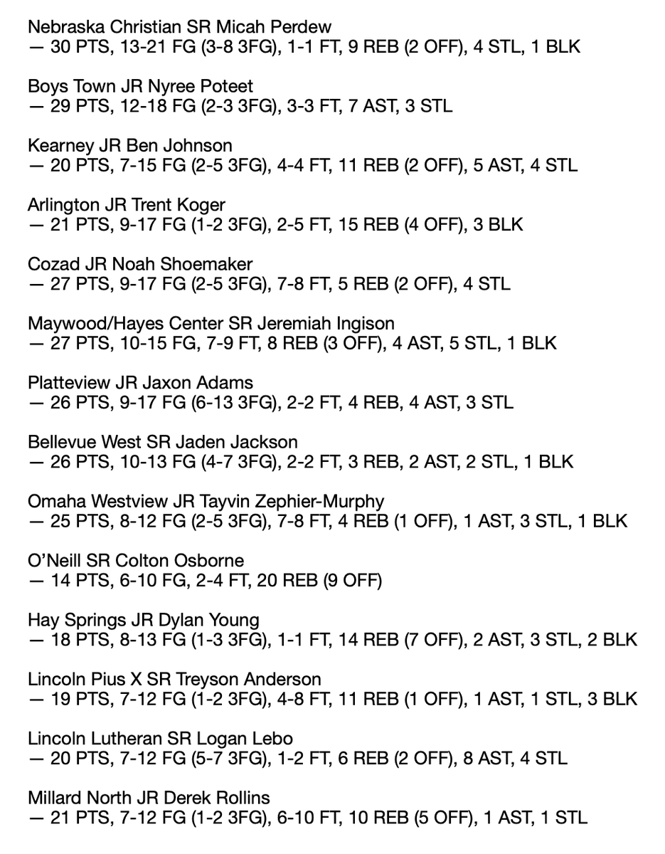 The #nebpreps basketball season is here, which means I'm back with another season of my weekly boy's basketball top performers posts.

Here's week one.