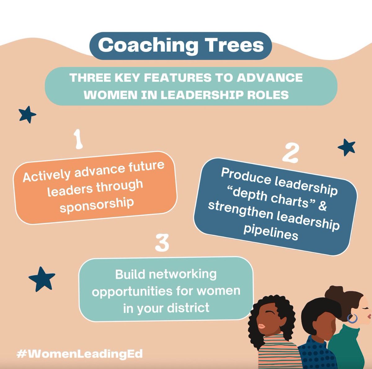 Coaching trees have been used in professional sports for many years and their impact has been well documented. 

Gregg Popovich is a shining example. In 2023, 6 of the 29 <a href="/NBA/">NBA</a> head coaches and another <a href="/WNBA/">WNBA</a> coach had at some point in their careers worked directly under Popovich.