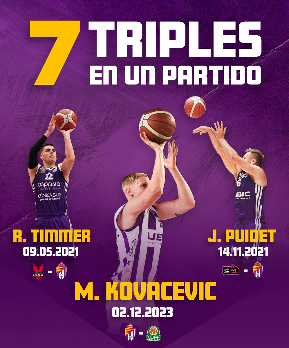 CBC_Valladolid's tweet photo. 💜🤩 Con los 7⃣ triples anotados en el último encuentro, Maj KOVACEVIC iguala el récord de triples anotados en un partido por un jugador de nuestro Club.

🙌 Alcanzando así la cifra anteriormente lograda por Reed Timmer y Jaan Puidet. ¡Enhorabuena, Maj!

@UEMC #PucelaBasket https://t.co/NAQweelpAS