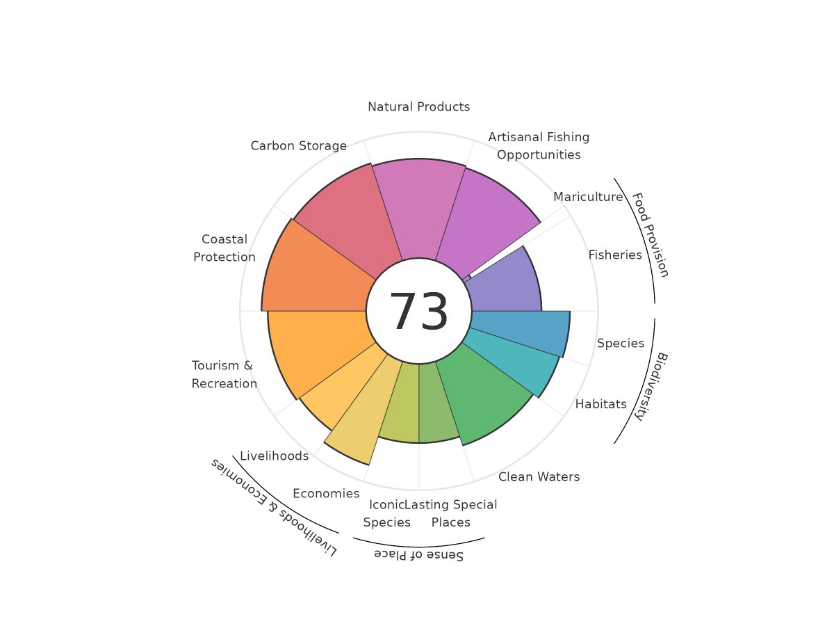 Ocean Health Index tweet media