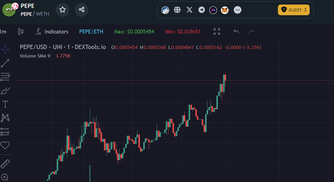 JustPepeCoin's tweet photo. Almost time, we just did a couple more phone calls.... $PEPE

https://t.co/AeLxI0UQzg https://t.co/DlpU3RqECt