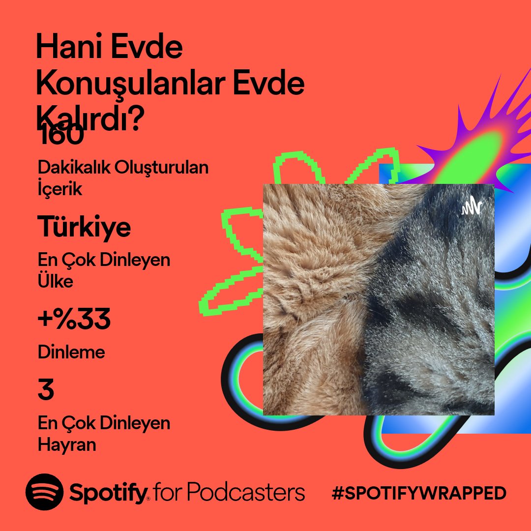 #SpotifyWrapped #iyipodcast