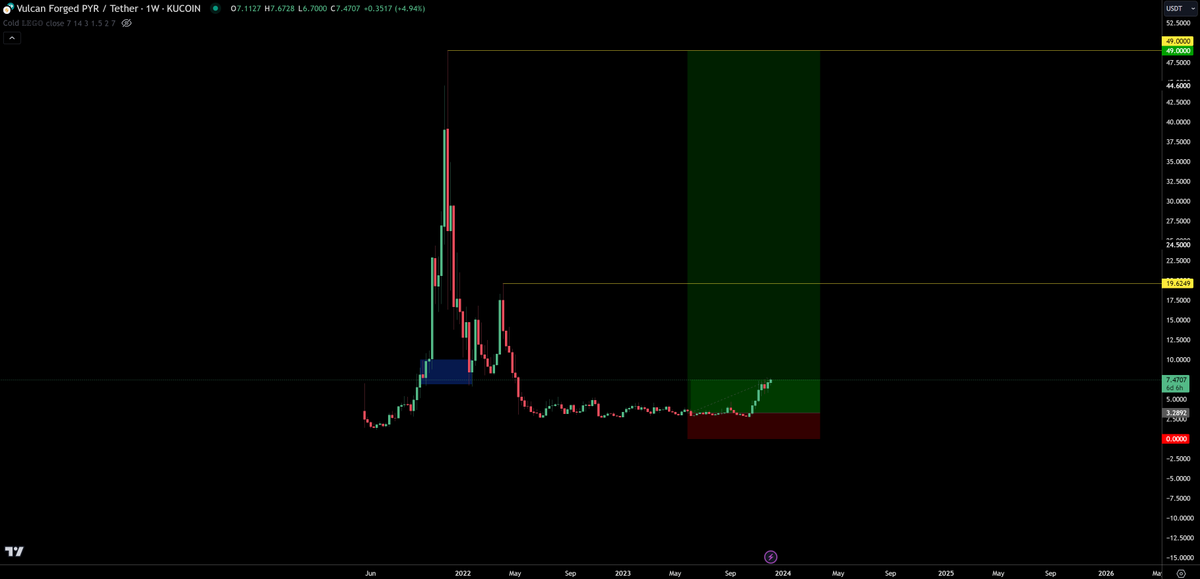 TraderSZ tweet media