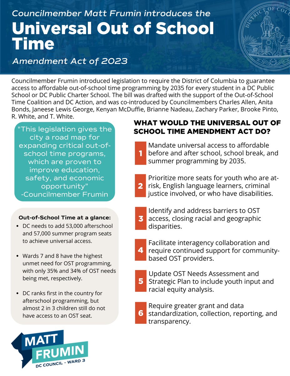 I introduced the Universal Out of School Time Amendment Act today to expand OST programs by 10% annually to achieve universal access by 2035. OST is proven to: 📚 Improve school attendance 🎓 Increase academic performance 💵 Expand economic opportunity ⚖️ Reduce juvenile crime
