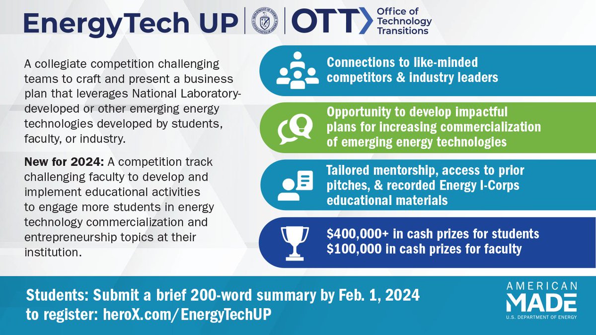 The next informational webinar on #EnergyTechUP 2024 is tomorrow, 12/5! Register now to get details on the prize’s regional Explore Events and the industry organizations leading each one: bit.ly/40E33lv