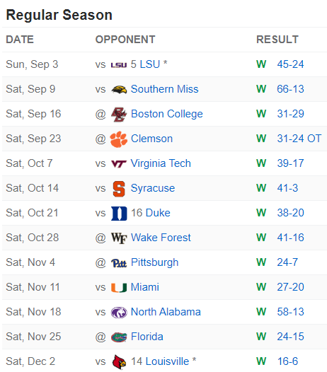 ItalianCaca's tweet photo. @SenRickScott @CFBPlayoff @FSUFootball You call this a tough schedule???  Not even one team anywhere near the top 10!  I'd like to see FSU play Notre Dame's schedule. https://t.co/iqsVmIR83o