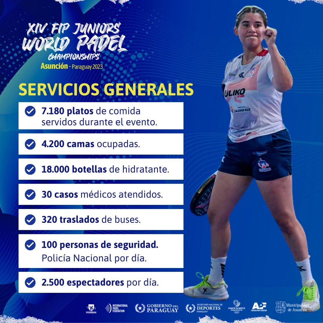 PadelJunior2023's tweet photo. Excelente calificación del Mundial @PadelJunior2023🤩🏆🔝

Con números concretos la cita organizada por el #GobiernoDelParaguay🇵🇾, la @sndpy y la @feparpa_oficial muestra su impacto positivo💪🏻🥳👍🏻

➕ℹ️➡️ https://t.co/zdS2xQV9su

#JWPCAsu2023 #PadelFIP #Pádel https://t.co/FnnyiAXdHc