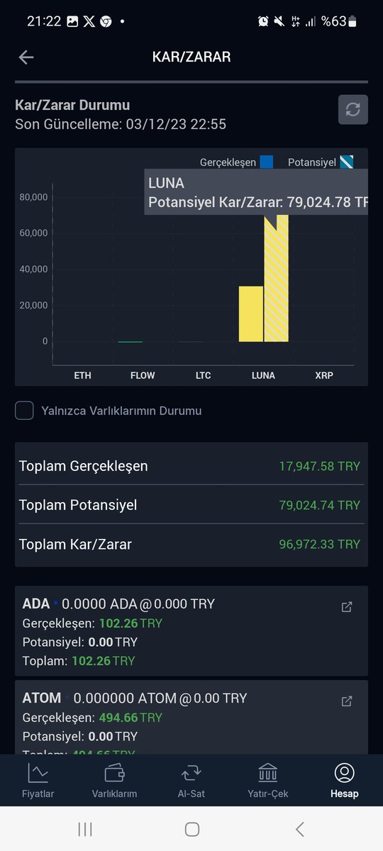 Borsa altin gumus derken bitcoinden de kazanmaya devam
