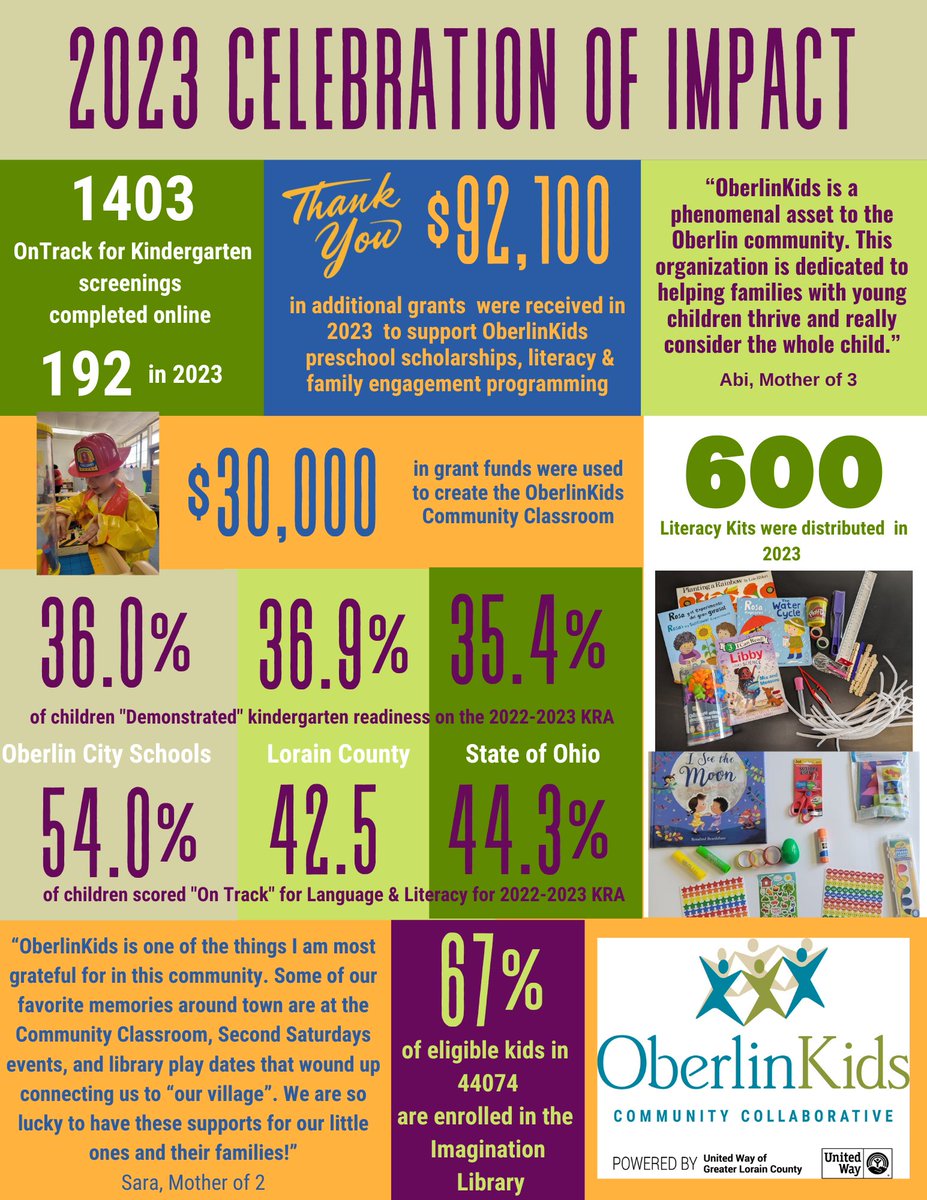 OberlinKids December 2023 Newsletter - mailchi.mp/5161aed2d501/o…