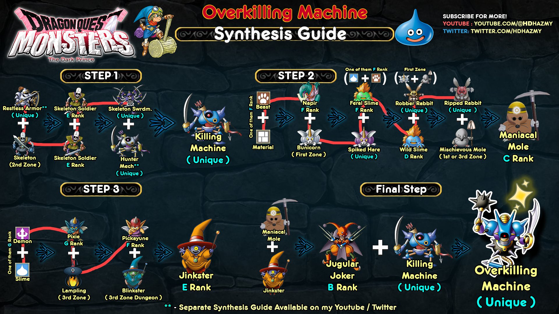 How Synthesis Works in Dragon Quest Monsters: The Dark Prince