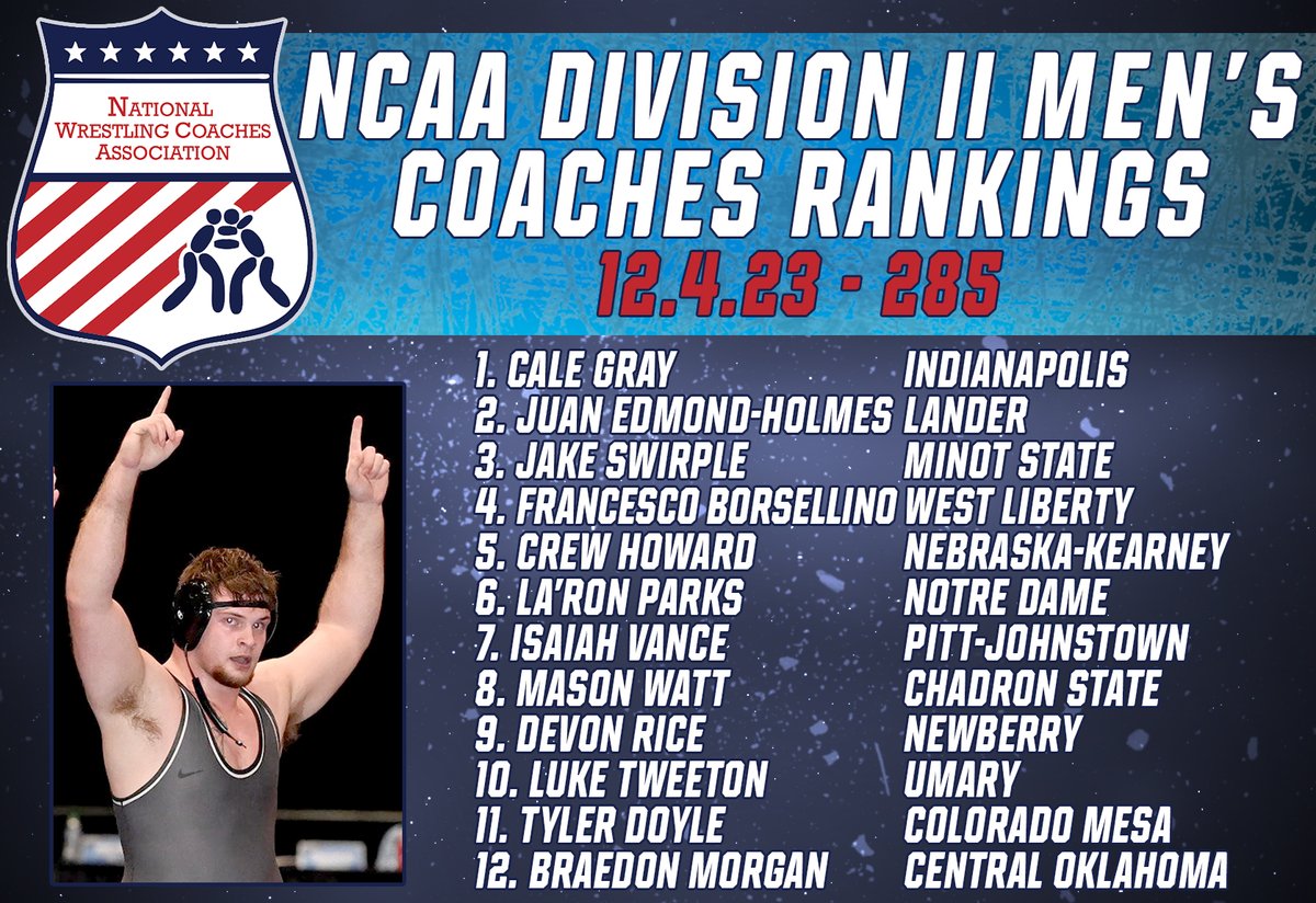 NWCA D2 Men's Coaches Poll | 285＃ 🔗 nwcaonline.com/documents/2023…