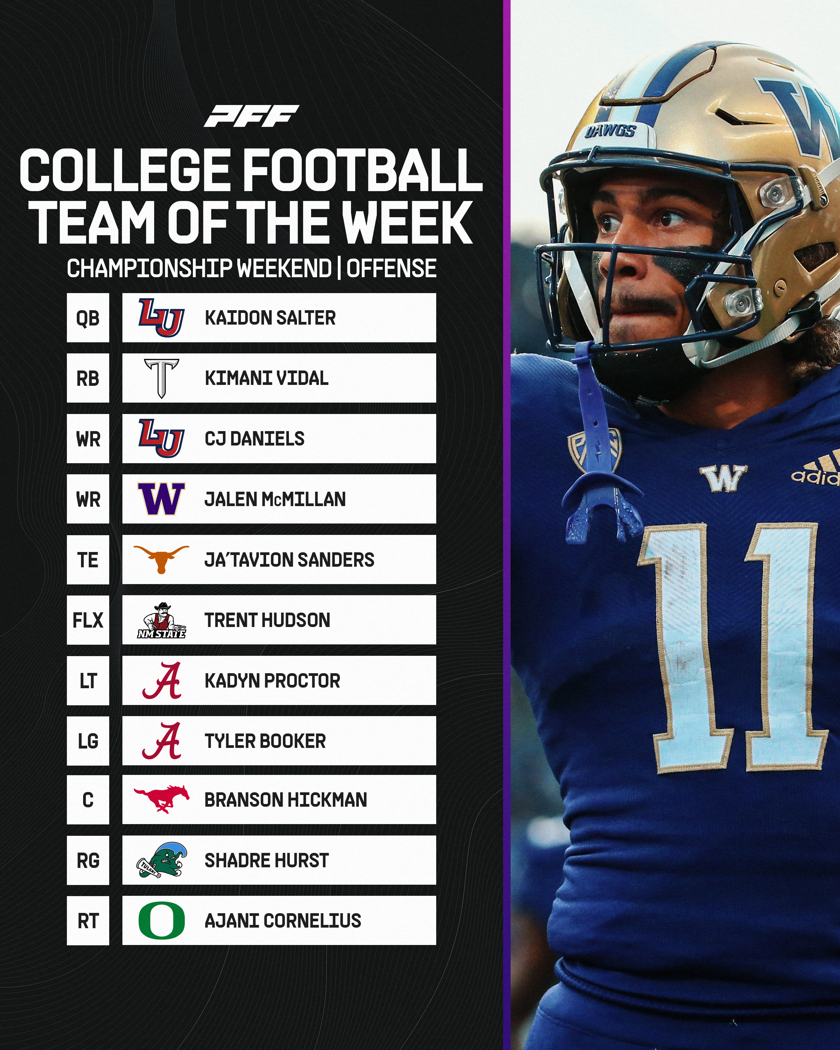 College Football Conference Championships: PFF Team of the Week