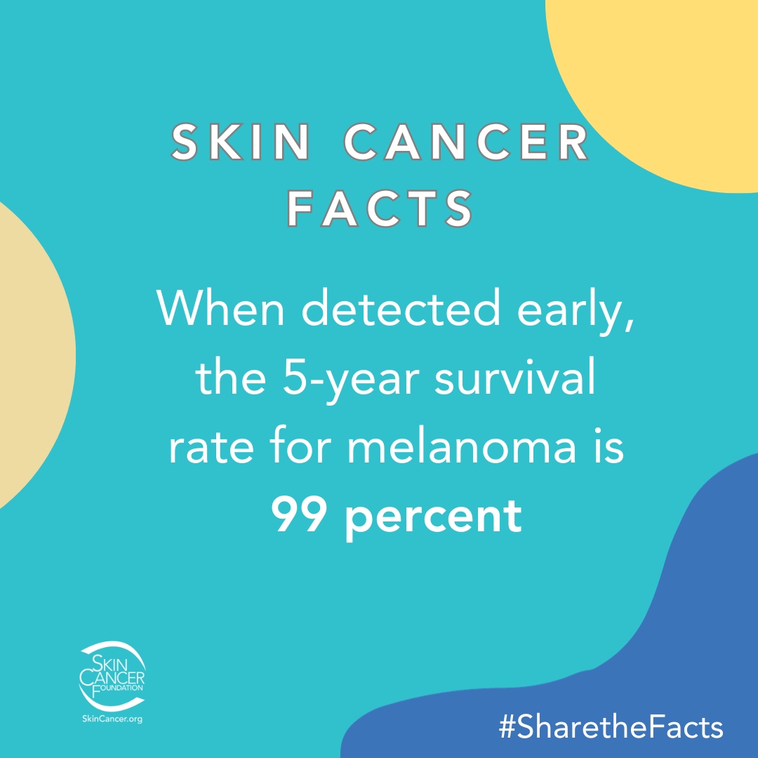 Did you know that when #melanoma is detected early, the 5-year survival rate soars to 99%? Regular skin checks and sun safety habits are key to catching warning signs early on. Let's spread the word and prioritize our skin health.⁠
⁠
⁠
