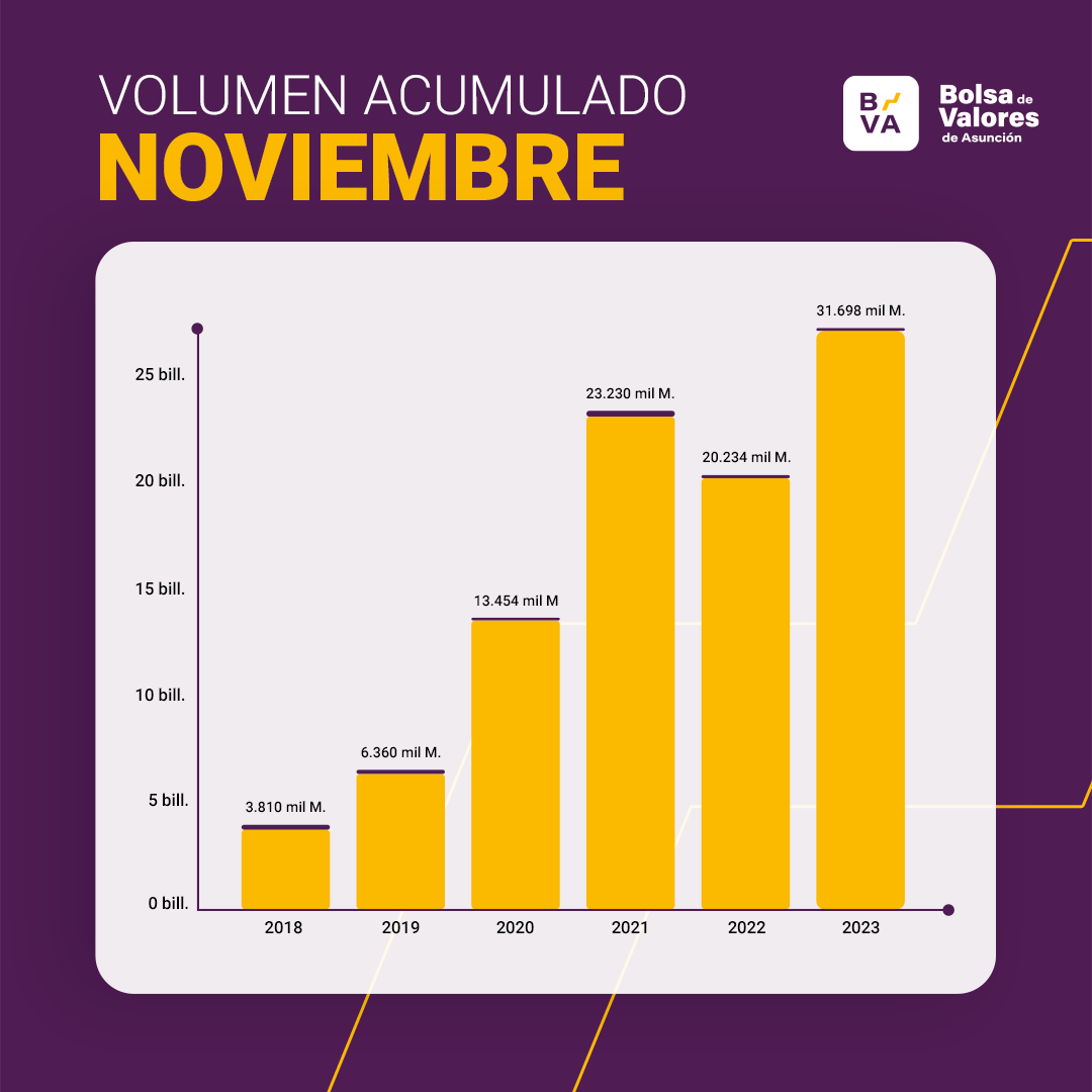 Bolsa de Valores de Asunción tweet media