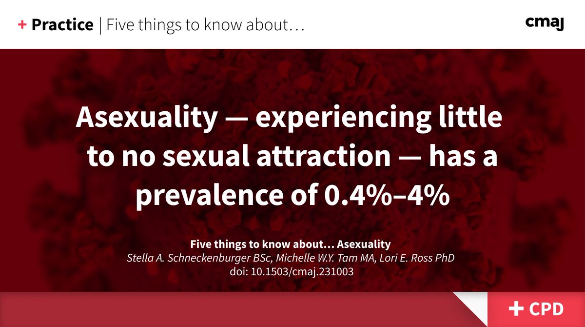 CMAJ's tweet photo. Asexuality:
Asexual people often face barriers to accessing affirming health care because of misunderstandings and pathologization.
➡️ https://t.co/4dXHXk0h1N
(earn CPD credits)
@LGBTQ_Research #QueerHealthcare https://t.co/jgZXMEiXHf