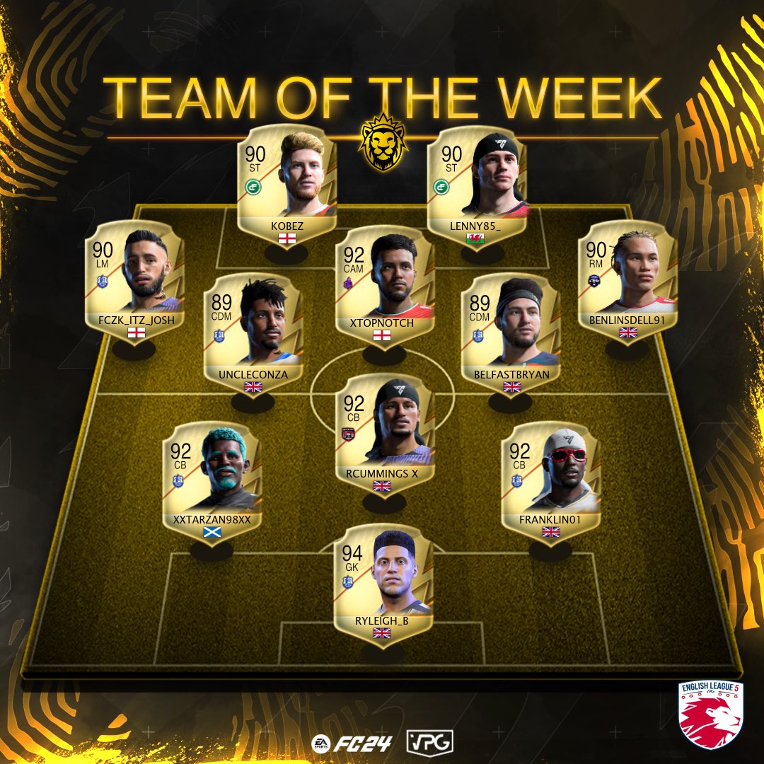 👥 Team of the week! 
📊 Standings 
🗓️ Week Five
🏆 English League 5

💪🏽 Congratulations to all the players that made this weeks TOTW! 

1: <a href="/THEVPGTOFFEES/">VPG TOFFEES ESPORTS</a> 
2: @NiftyEsports__ 
3: <a href="/SabrosuraVPG/">Sabrosura</a> 

#FC24 #Clubs #EAFC 
#WhereTheChampionsPlay