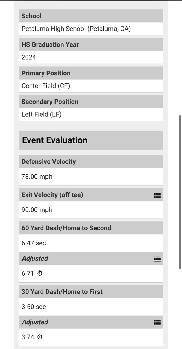 SawyerSheldon11's tweet photo. Metrics from College Baseball Prospect ID hosted by Chapman University. https://t.co/lxe9aPgRUS