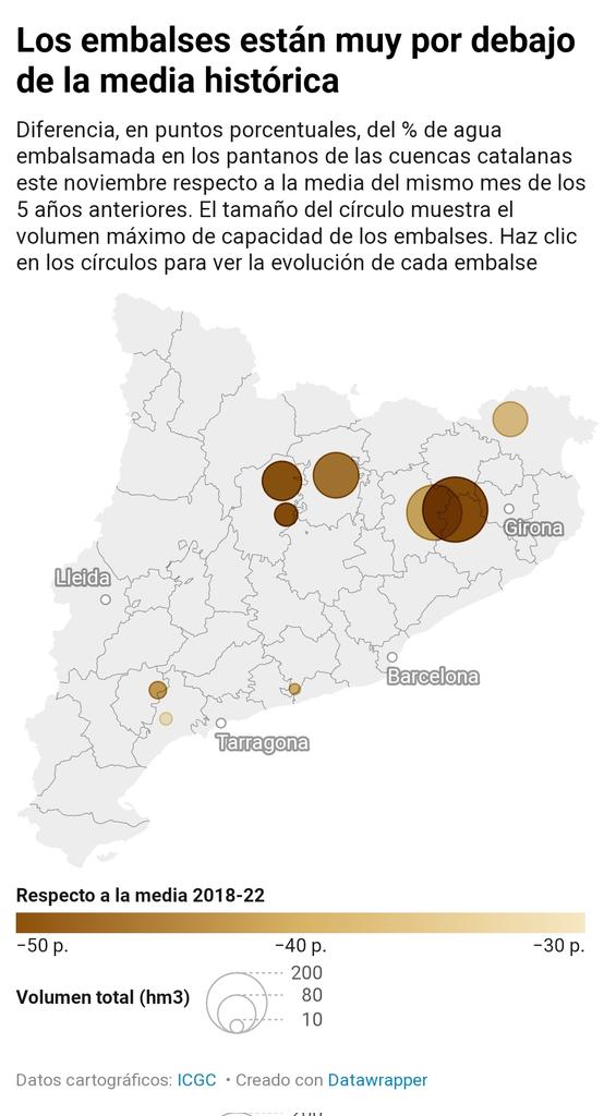 CREAF (@creaf_ecologia) on Twitter photo NOVEDADES 🔥 Hoy <a href="/eldiarioes/">elDiario.es</a> <a href="/paurodra/">Pau Rodríguez</a> publica esta gráfica sobre la situación crítica de los embalses en Catalunya 📉🥀 Según declaraciones de nuestra experta Annelies Broekman 👉🏼"a medio plazo habría que replantear el modelo agrícola y de turismo"
🔗🗞️ eldiario.es/catalunya/zona… NOVEDADES 🔥 Hoy <a href="/eldiarioes/">elDiario.es</a> <a href="/paurodra/">Pau Rodríguez</a> publica esta gráfica sobre la situación crítica de los embalses en Catalunya 📉🥀 Según declaraciones de nuestra experta Annelies Broekman 👉🏼"a medio plazo habría que replantear el modelo agrícola y de turismo"
🔗🗞️ eldiario.es/catalunya/zona…