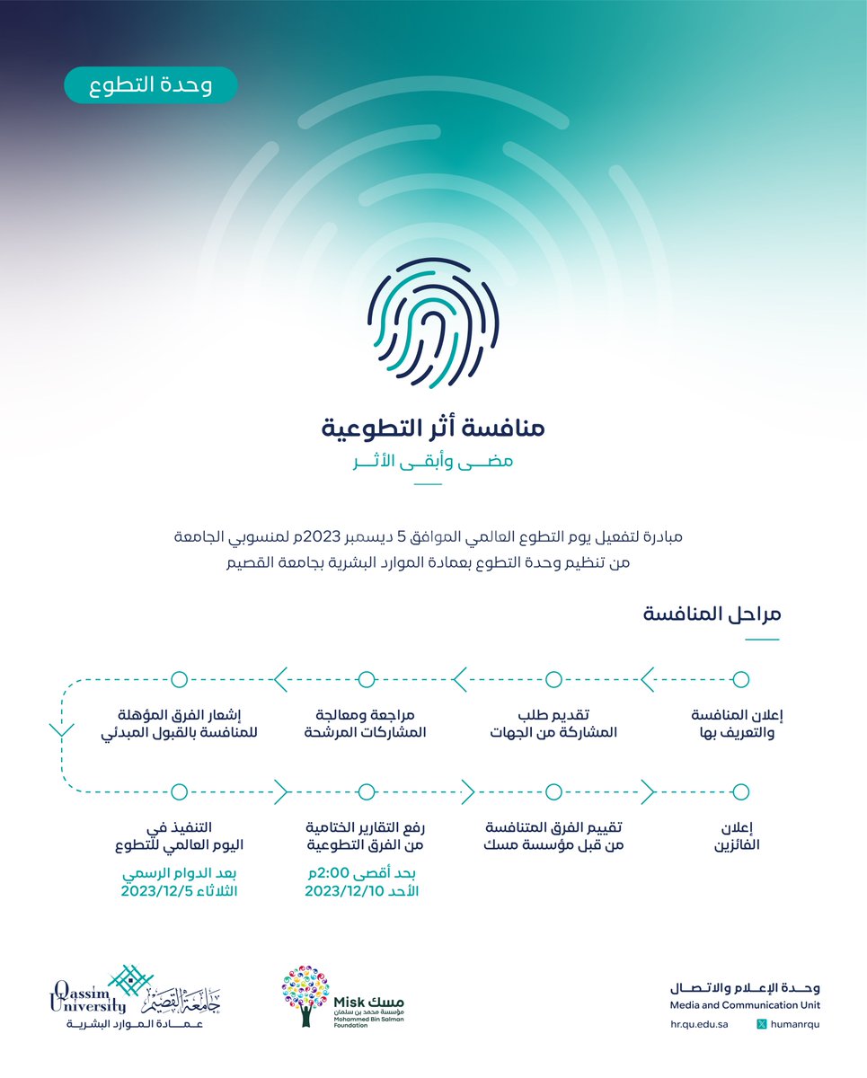 humanrqu's tweet photo. عمادة الموارد البشرية بـ #جامعة_القصيم ممثلة بوحدة التطوع بالشراكة مع مؤسسة مسك للمجتمع تفعّل يوم التطوع العالمي (٥ ديسمبر) من خلال #منافسة_أثر_التطوعية تحت شعار #مضى_وأبقى_الأثر بمشاركة ١٩جهة من جهات الجامعة.
لمتابعة تغطيات المنافسة على حساب وحدة التطوع 
@vuquni https://t.co/KpBoae0pse