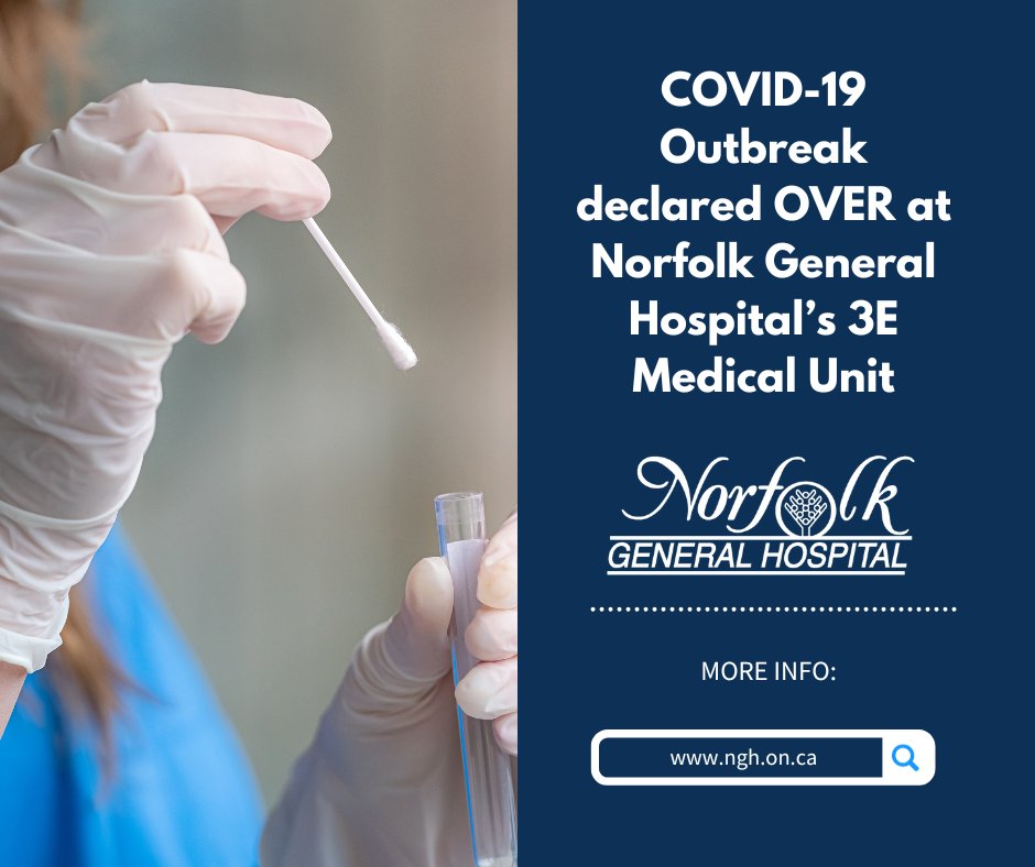 Great news! The COVID-19 outbreak at Norfolk General Hospital’s 3E Medical Unit is officially over today.

Learn more here: ngh.on.ca/covid-19-outbr…