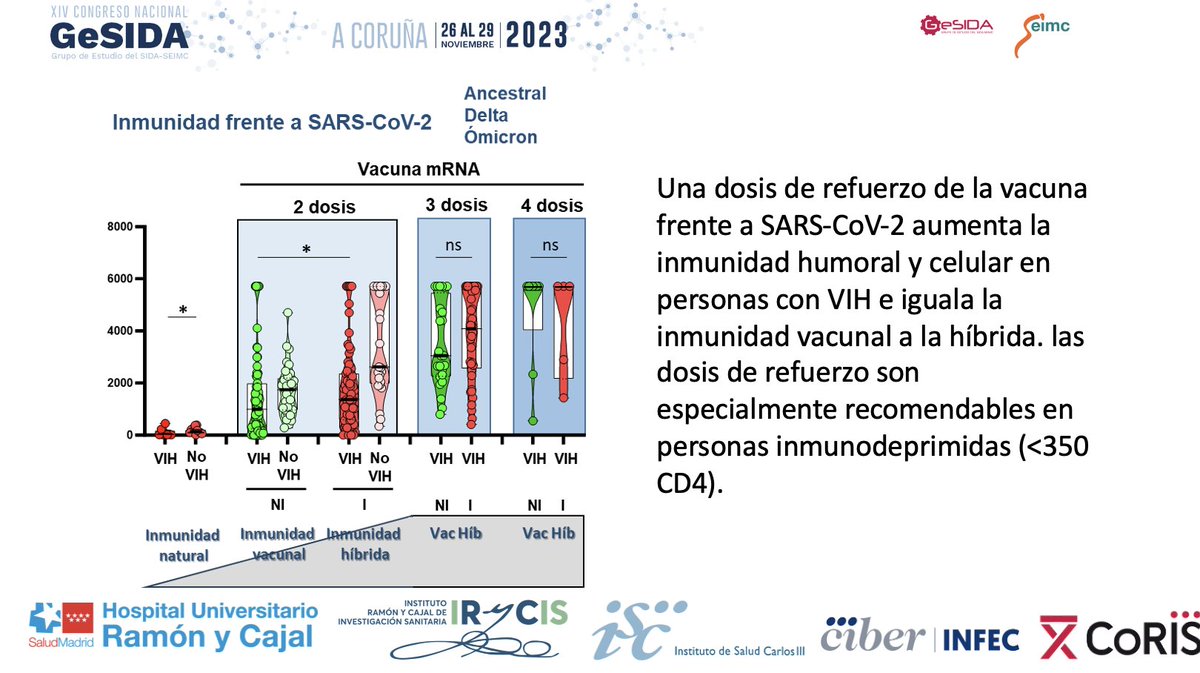 Enfermedades Infecciosas RyC - @infecciosasryc.bsk tweet media