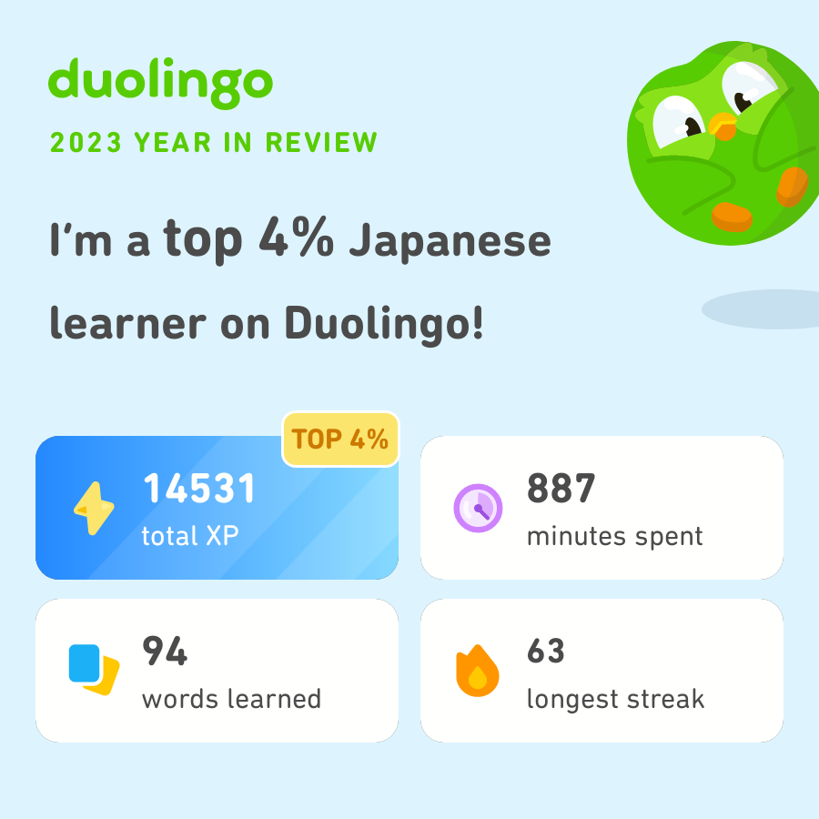SamsonWiklund's tweet image. Look how much I learned on Duolingo in 2023! How did you do? #Duolingo365