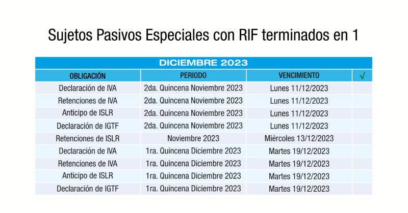 ivecofi's tweet photo. Obligaciones tributarias de los Sujetos Pasivos Especiales con RIF terminados en 1, para el mes de diciembre 2023.

https://t.co/BlB36tHB1c