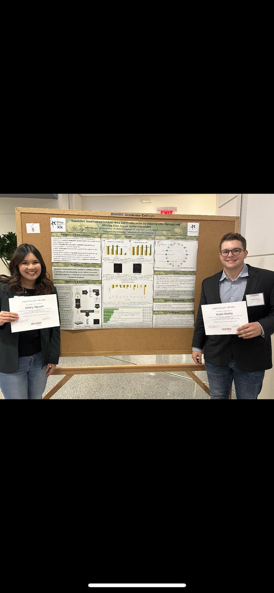 Congratulations to our guy @AustinWorley17 on winning The Undergraduate Poster Presentation at the End2Cancer Conference. His team presented on dandelion seed extract successfully killing cancer cells.