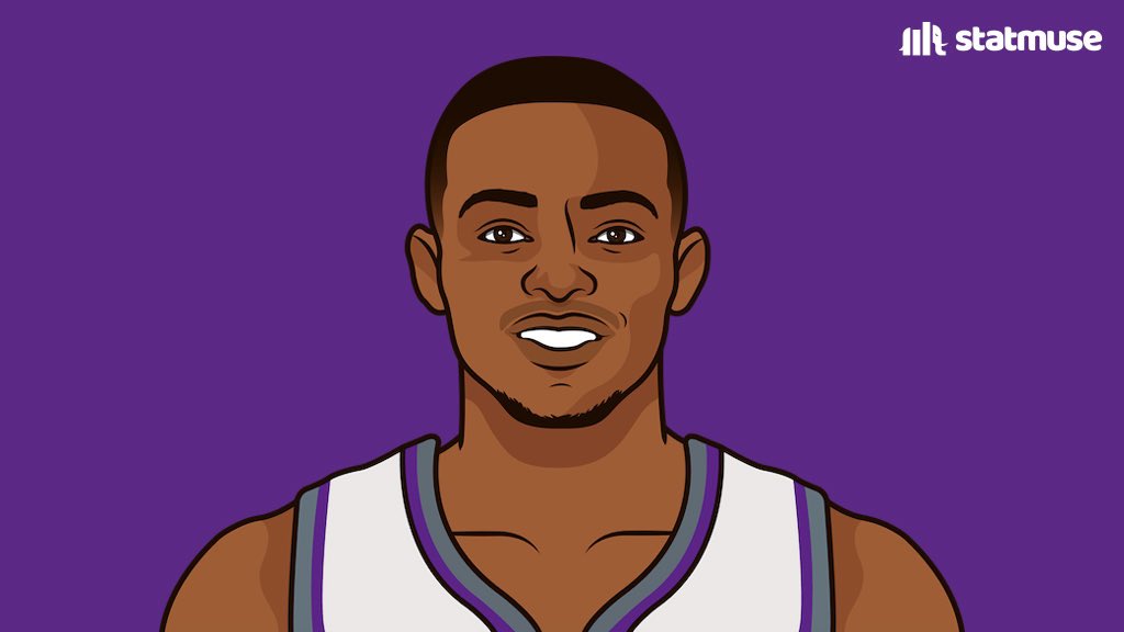 statmuse's tweet photo. Most PPG since Thanksgiving:

35.7 — Luka Doncic
34.3 — Tyrese Haliburton 
33.2 — Nikola Jokic
32.8 — De’Aaron Fox https://t.co/6IJqaklXeY