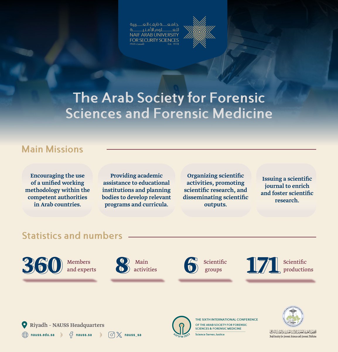 NAUSS_SA's tweet photo. The Arab Society for Forensic Sciences and Forensic Medicine (ASFSFM)
Established by #NAUSS to develop forensic work and enhance professional competence in forensic sciences and forensic medicine in Arab countries. #ASFSFM aims to create a scientific incubator for specialists in these fields, with the ultimate goal of achieving leadership and excellence in forensic sciences and forensic medicine .
#ASFSFM2023
