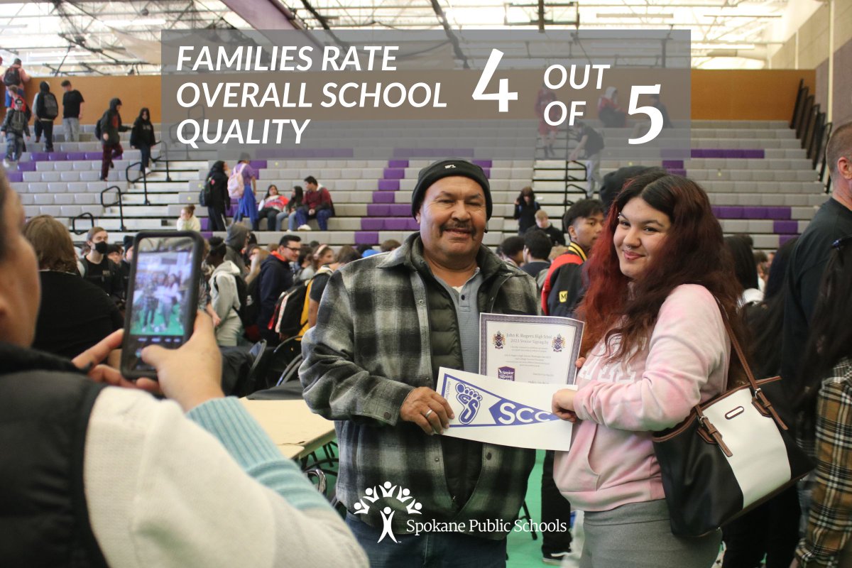 spokaneschools's tweet photo. #StatsAndFacts In 2022-23, SPS families rated overall quality of student education with a 4 out of 5. Our families are seeing students thrive and appreciate the resources, support and opportunities we provide. Learn about the #SPSPromise at https://t.co/Uj6vMD1WAE. #Spokane https://t.co/0LHSrLTGam