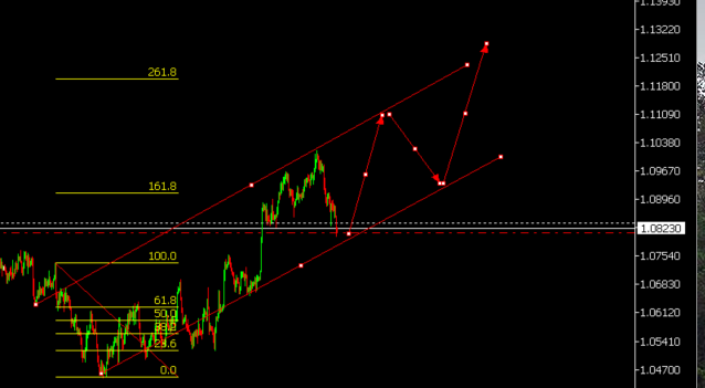 fx_sphere's tweet photo. Latest Long Term Trends: Still Bullish 🚨 #EURUSD https://t.co/x2bcfdKUhc
