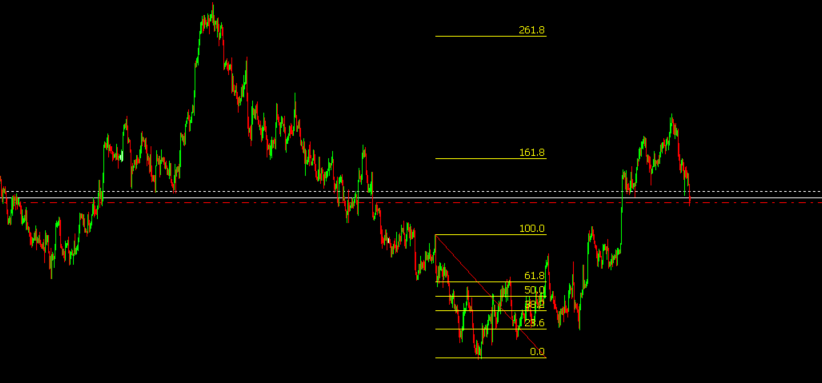 fx_sphere's tweet photo. Latest Long Term Trends: Still Bullish 🚨 #EURUSD https://t.co/x2bcfdKUhc