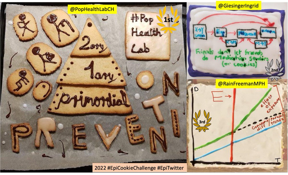 Hey #EpiTwitter #SciComm  enthusiasts! December is here! It's time for the illustrious 5th annual #EpiCookieChallenge! It's that magical time of year to get creative for your chance at a spot on an upcoming episode of <a href="/casualinfer/">Casual Inference Podcast</a>! 🧵
#statstwitter #MedTwitter #thisispublichealth