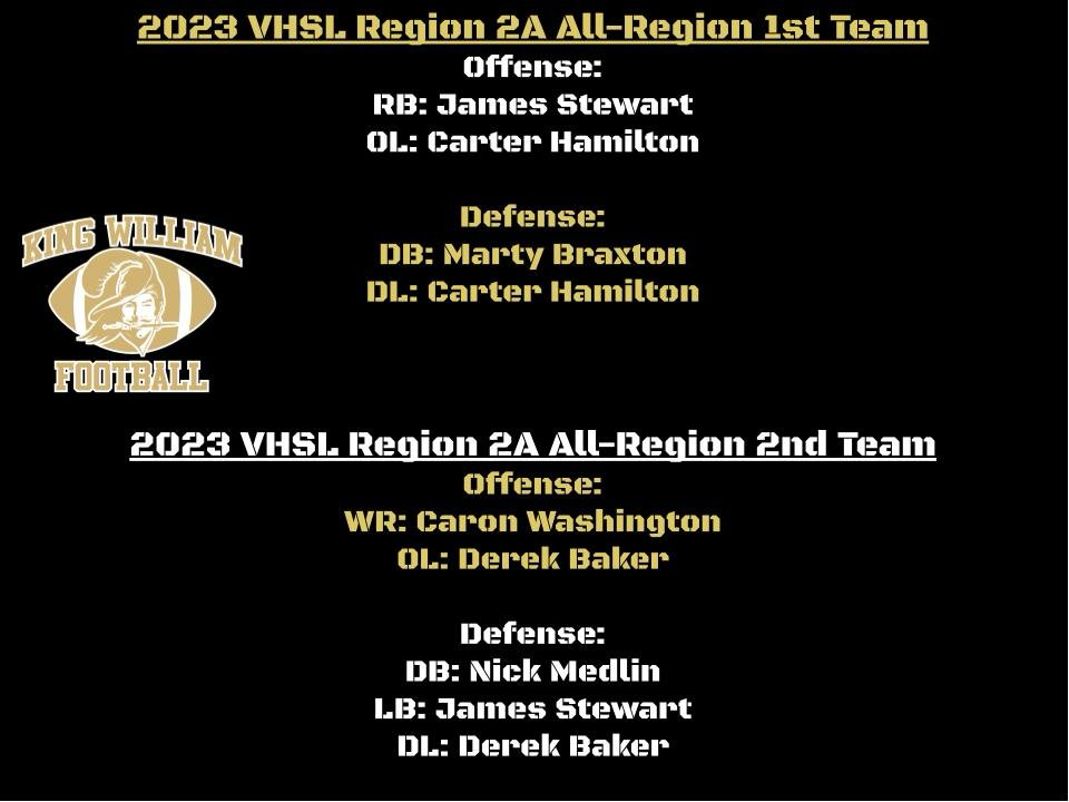 King William Football tweet media