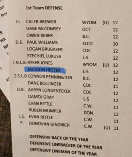 Jackson Heeter (@heeterjackson) on Twitter photo Thankful to have received 1st team defense <a href="/JeffReinhart77/">Jeff Reinhart LNP</a> @victor_ridenour <a href="/717_sports/">717 Sports Media</a> <a href="/PaFootballNews/">Pennsylvania Football News</a> <a href="/LSFootball1/">L-S Football</a> Thankful to have received 1st team defense <a href="/JeffReinhart77/">Jeff Reinhart LNP</a> @victor_ridenour <a href="/717_sports/">717 Sports Media</a> <a href="/PaFootballNews/">Pennsylvania Football News</a> <a href="/LSFootball1/">L-S Football</a>