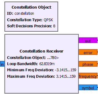 giammaiot2's tweet photo. ADALM_Pluto_and_VSG6G1C_and_GNURadio by 0ohmresistor
https://t.co/XYzn2ayvSz
Receive and demodulate a signal from VSG6G1C using ADALM Pluto & GNU Radio.
#SoftwareDefinedRadio #SDR
#GnuRadio
#ADALM #Pluto https://t.co/Ol97dcign0