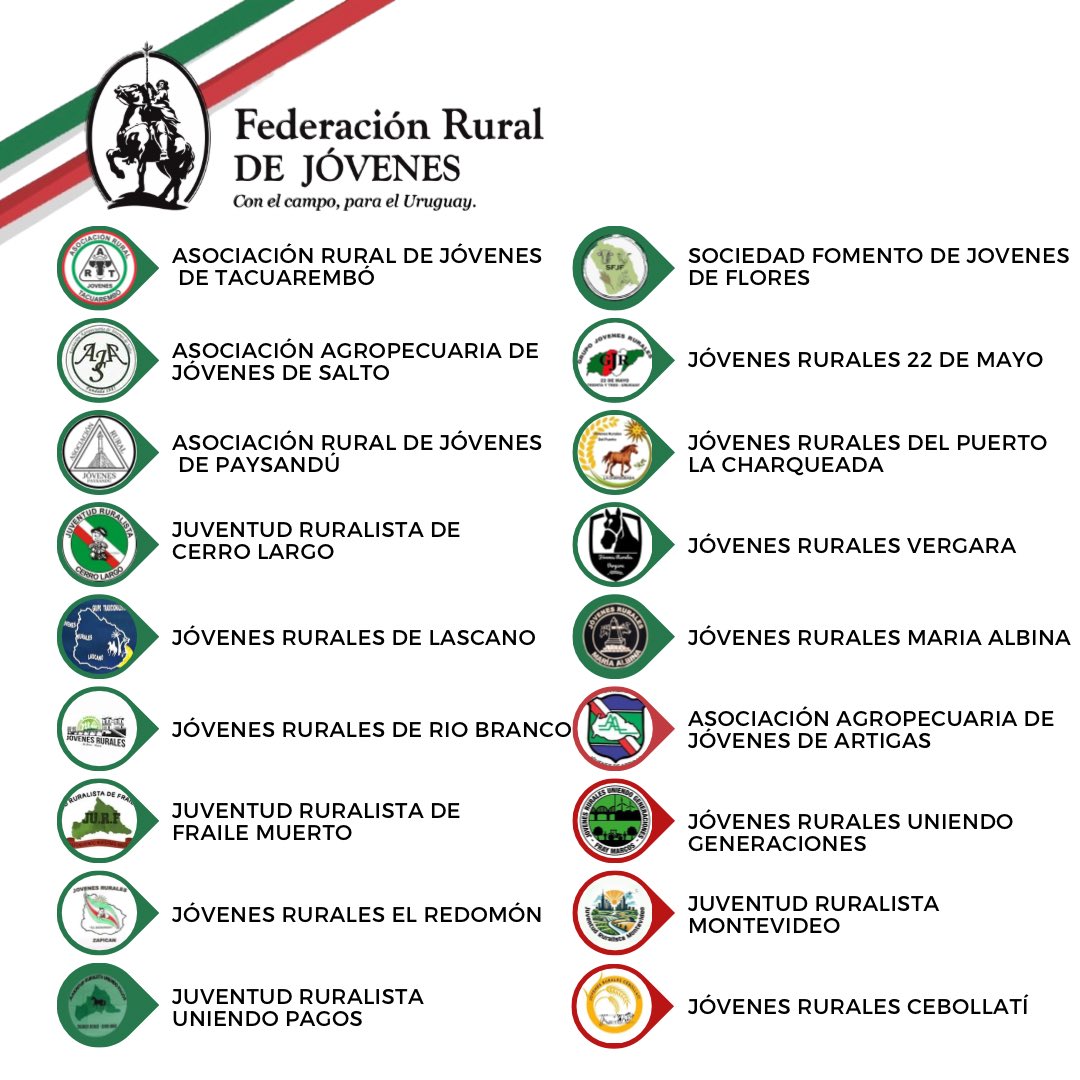 🌿| FEDERACIÓN RURAL DE JÓVENES

La Federación Rural de Jóvenes está formada por 18 grupos en el país,  14 de ellos ya federados y 4 en proceso a federarse.

Trabajamos arduamente para fortalecer la voz de la juventud rural.

Por los JÓVENES, con el CAMPO y para el URUGUAY