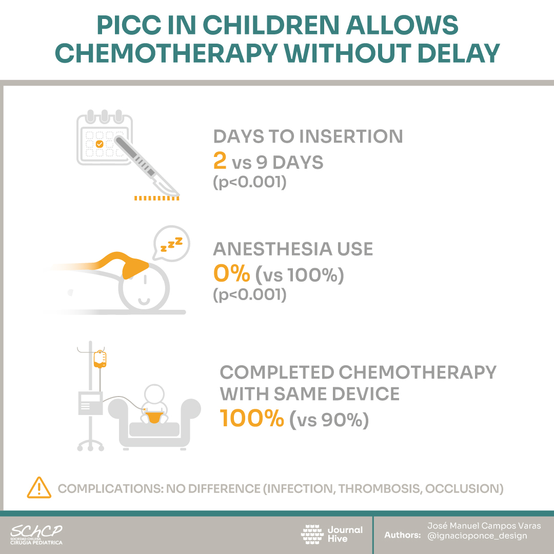 New infographic by @schcp '#PICC can be an alternative to tunneled #CVC in chemotherapy for hematological and oncological pediatric patients' Kamata Y. et.al. Full article: gcmd.co/4a3n09A #SoMe4PedSurg Made possible by @cincychildrens