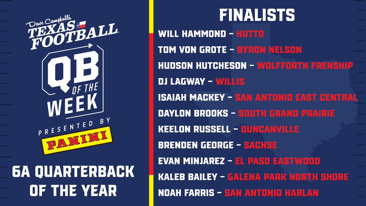 Dave Campbell's Texas Football — TexasFootball.com (@dctf) on Twitter photo Voting is OPEN for our Quarterback of the Year presented by <a href="/PaniniAmerica/">Panini America</a>! Check out our 6A Finalists Below!
Voting = UNLIMITED through 12/18
texasfootball.com/quarterback-of…
<a href="/HuttoHS_Fball/">Hutto Football</a> <a href="/BNHSFOOTBALL09/">BNHS FOOTBALL</a> <a href="/SemperImpetus/">Frenship Football</a> <a href="/WillisWildkats1/">Willis Football</a> <a href="/_ECFootball/">EC Hornet Football</a> <a href="/sgpsports/">SGP Sports</a> @Duncanville_Fb Voting is OPEN for our Quarterback of the Year presented by <a href="/PaniniAmerica/">Panini America</a>! Check out our 6A Finalists Below!
Voting = UNLIMITED through 12/18
texasfootball.com/quarterback-of…
<a href="/HuttoHS_Fball/">Hutto Football</a> <a href="/BNHSFOOTBALL09/">BNHS FOOTBALL</a> <a href="/SemperImpetus/">Frenship Football</a> <a href="/WillisWildkats1/">Willis Football</a> <a href="/_ECFootball/">EC Hornet Football</a> <a href="/sgpsports/">SGP Sports</a> @Duncanville_Fb