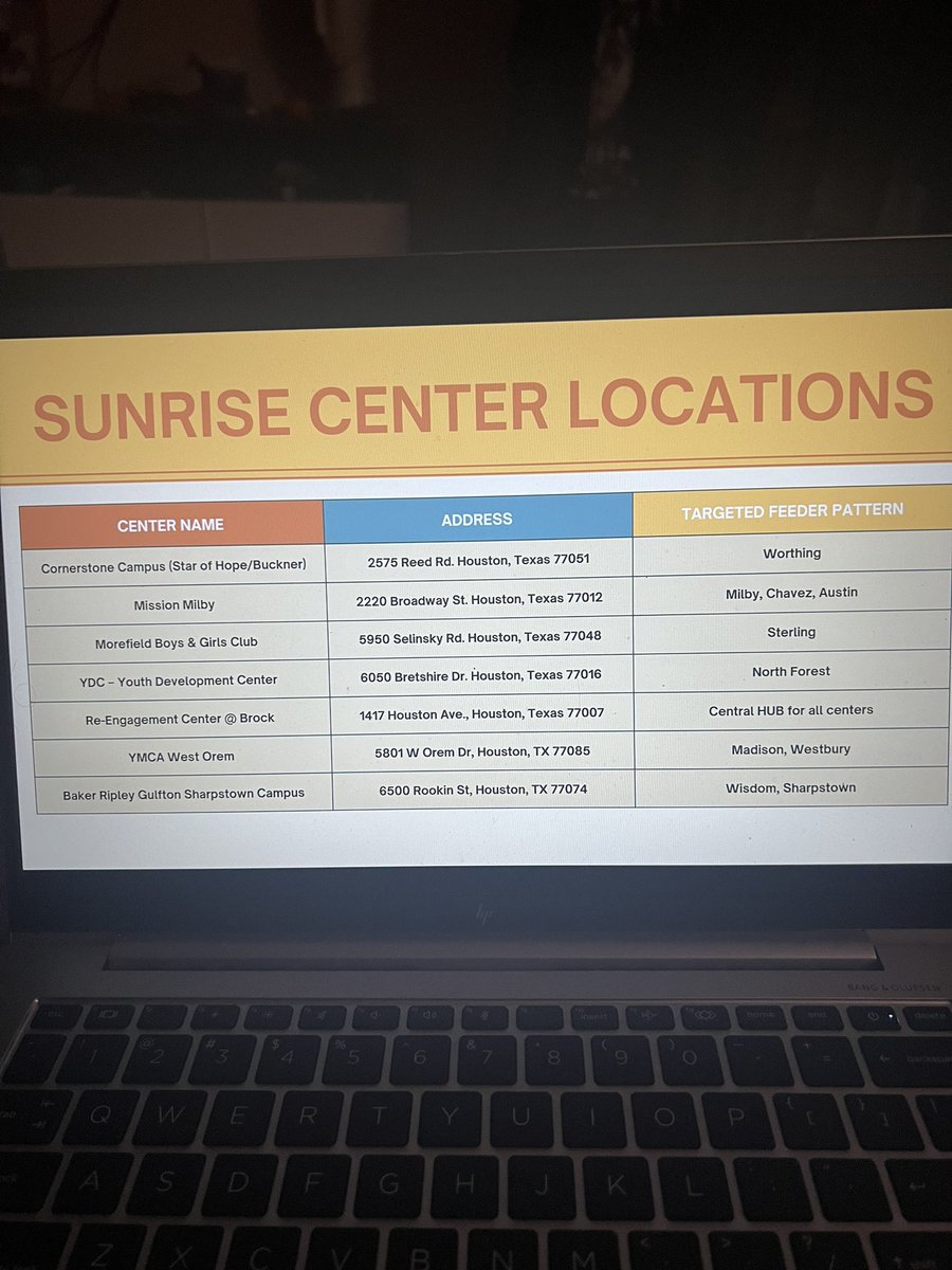 jamorinmpa's tweet photo. Another great session with #TeacherLeaderAcadamy. We learned a lot about #HISDSunriseCenters and cant wait to see the success they bring to #destination2035! @HISD_LPD @kdparrott  @DevoDouglas https://t.co/8Kd7pOEqJq