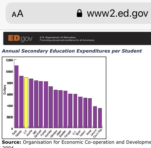 BillinWV's tweet photo. Anyone funding #Harvard #Cornell #UPenn etc, through tuition or endowments is anti-American. Enemy of America for decades.
#DefundHarvard
#DefundCornell
#DefundUPenn
#TuitionStrike
#PropertyTaxStrike
American education is expensive mediocrity, indoctrination and fraud, K-PhD👇 https://t.co/tU3q4Ua4k2
