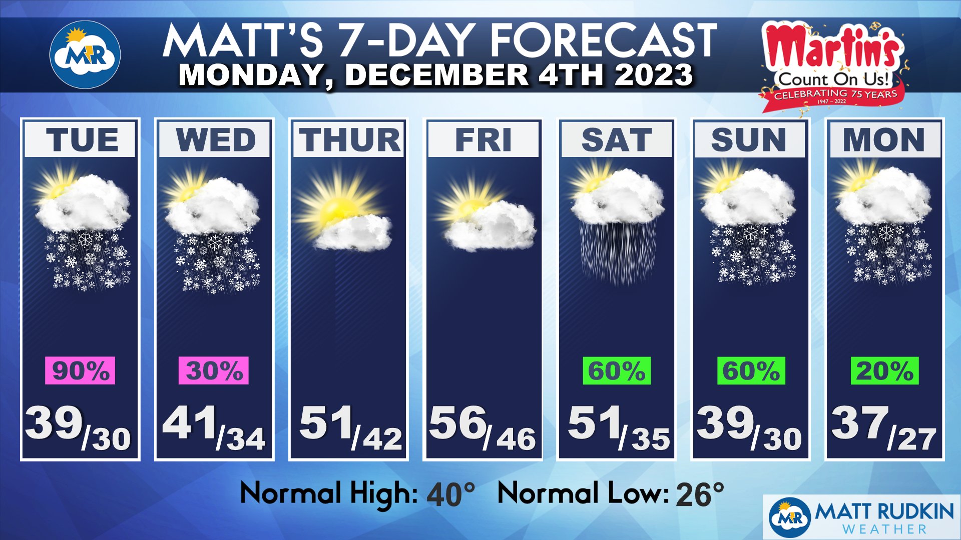 Matt Rudkin on X: An active 7-day forecast ahead that starts and