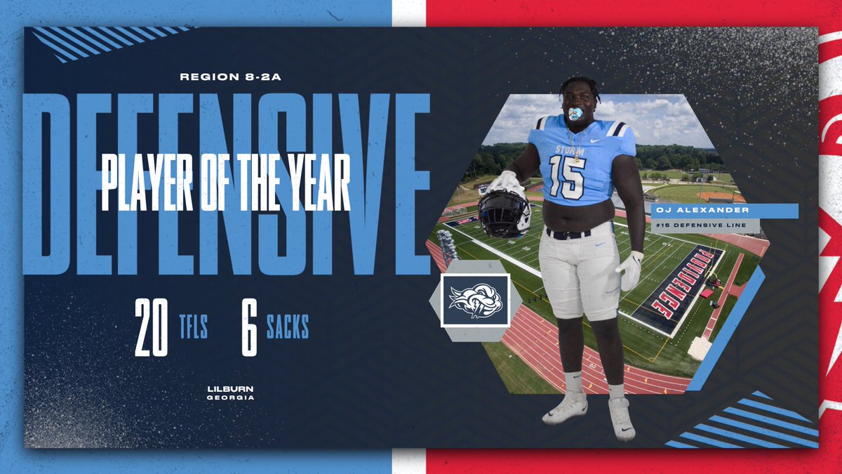 John Russ (@johnruss07) on Twitter photo Congrats to our big man <a href="/Oyeka_/">Nigerian Nightmare🧟♂️</a> for being named the Region 8-2A Defensive Player of the Year! Made huge defensive stops all season! Congrats to our big man <a href="/Oyeka_/">Nigerian Nightmare🧟♂️</a> for being named the Region 8-2A Defensive Player of the Year! Made huge defensive stops all season!