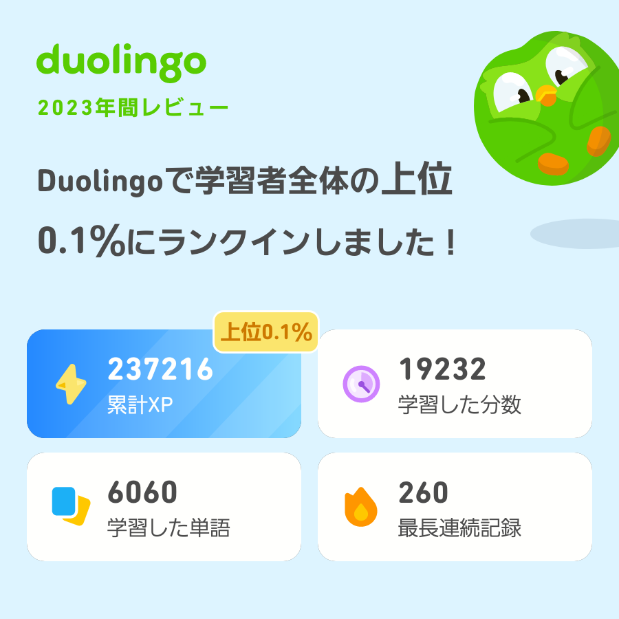 MWisteria09's tweet photo. 2023年のDuolingoの学習記録が出たよ！ #Duolingo365 https://t.co/QQ8vla8gLb